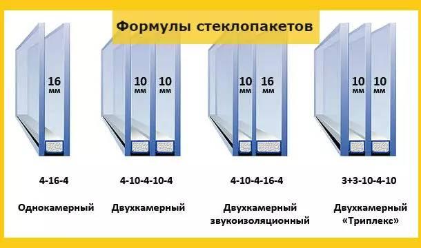 как читать формулу стеклопакета.jpg