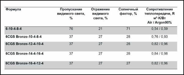 магнитронное напыление