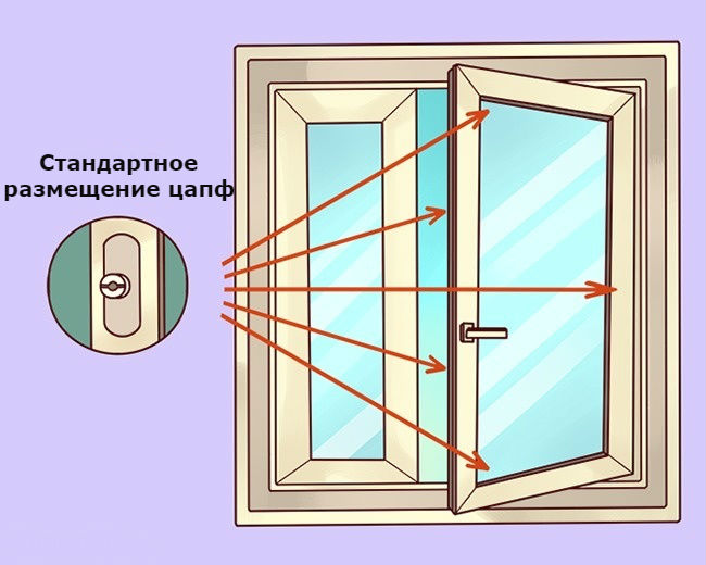 расположение цапф